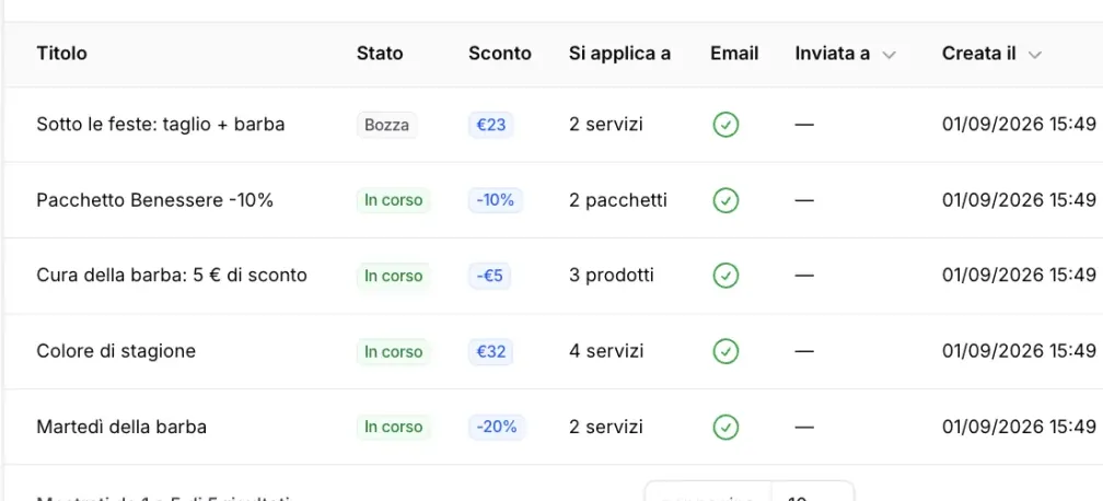 L'elenco delle promozioni del salone con stato, sconto e a cosa si applica